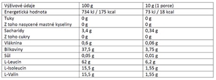 ladylab bcaa 400g nutricni hodnoty